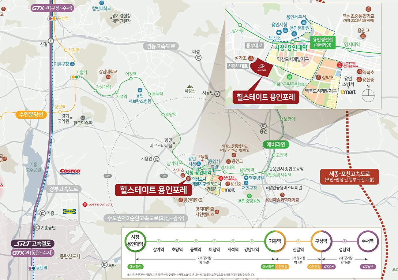 입지환경